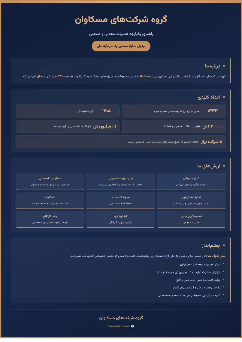 استخدام در undefined